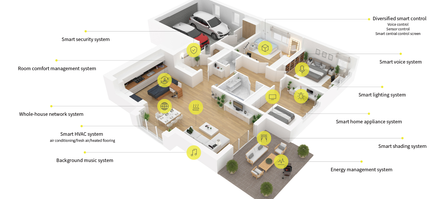 Tailored floor plan